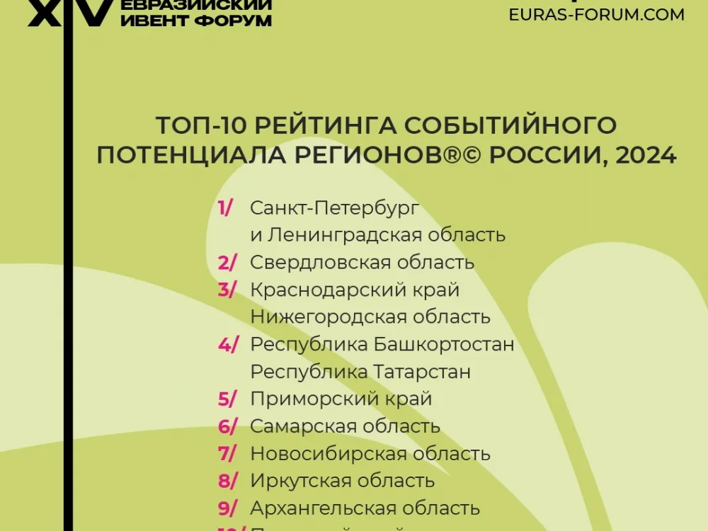 Рейтинг событийного потенциала регионов®© России* – 2024